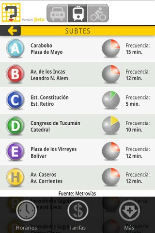 Informate sobre el estado del tránsito en Buenos Aires con BA Móvil